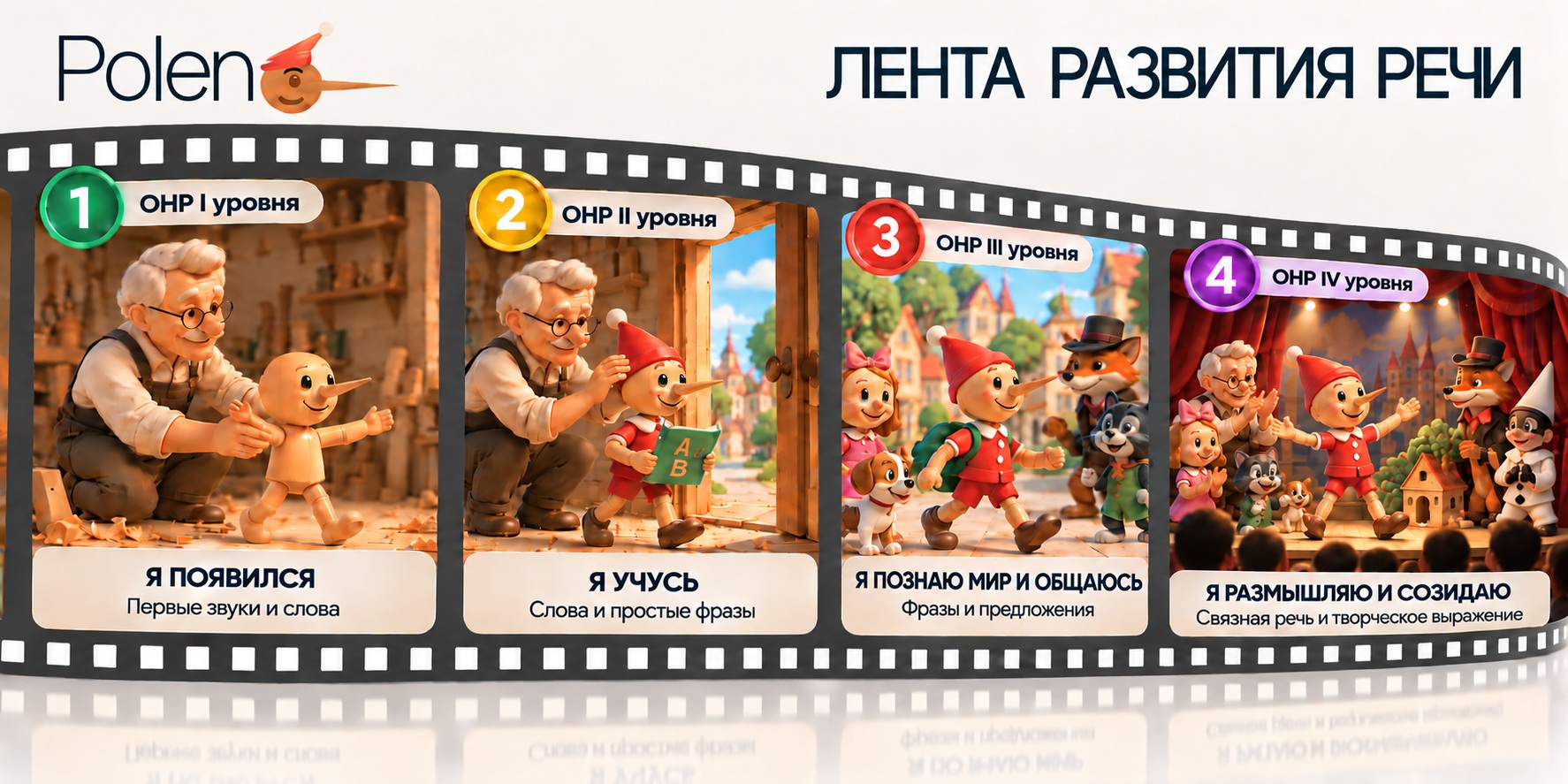 ОНР всех уровней